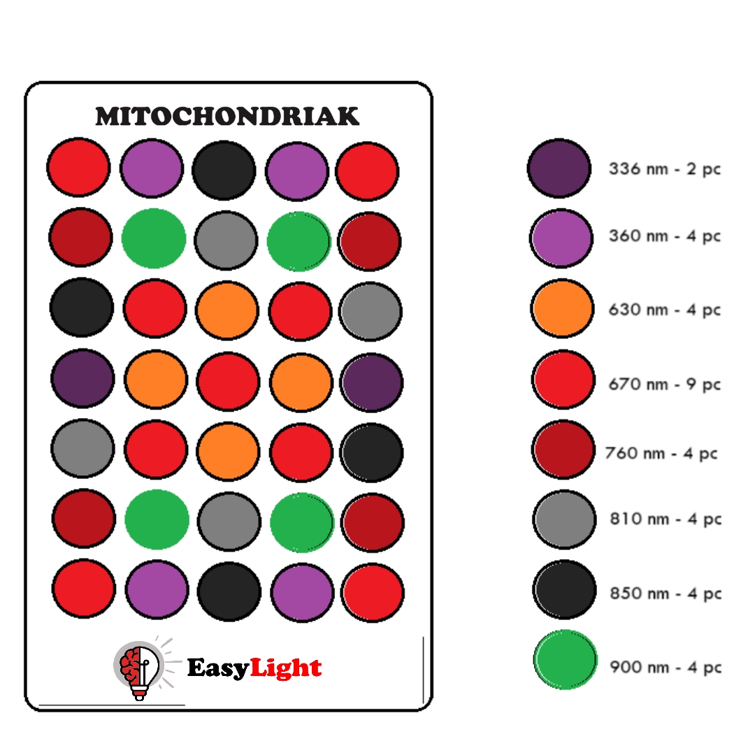 Rozloženie LED prototype EasyLight